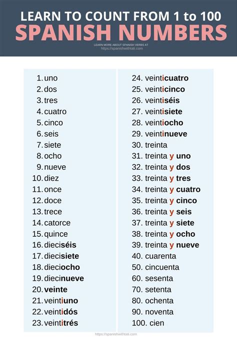 What are the Spanish Numbers 1 .